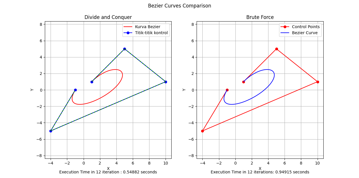 Bezier Curve Example 1