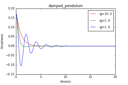 damped_pendulum_tz