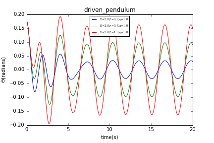 driven_pendulum