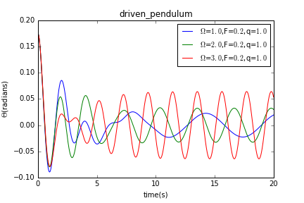driven_pendulum2