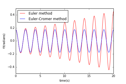 simple_pendulum_tz001
