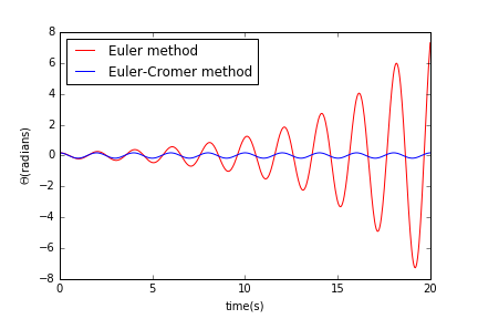 simple_pendulum_tz004