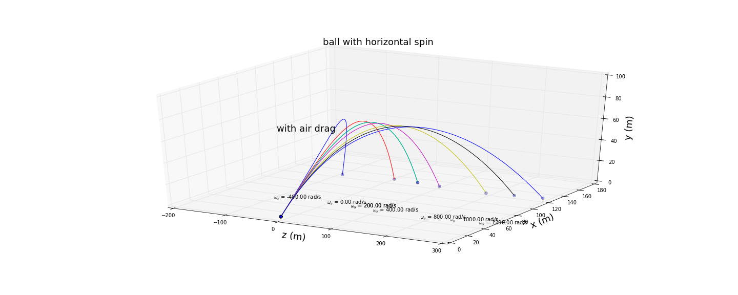 ch2_baseball_backspin_3d-tz