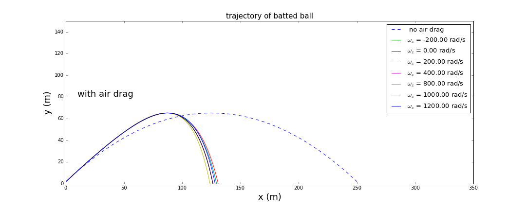 trajectory of batted ball