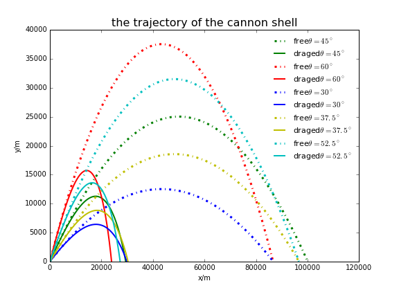the cannon shell