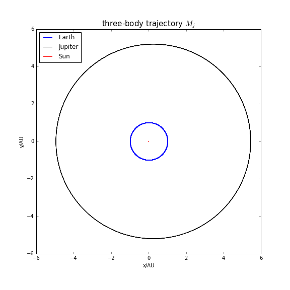 three-body trajectory1