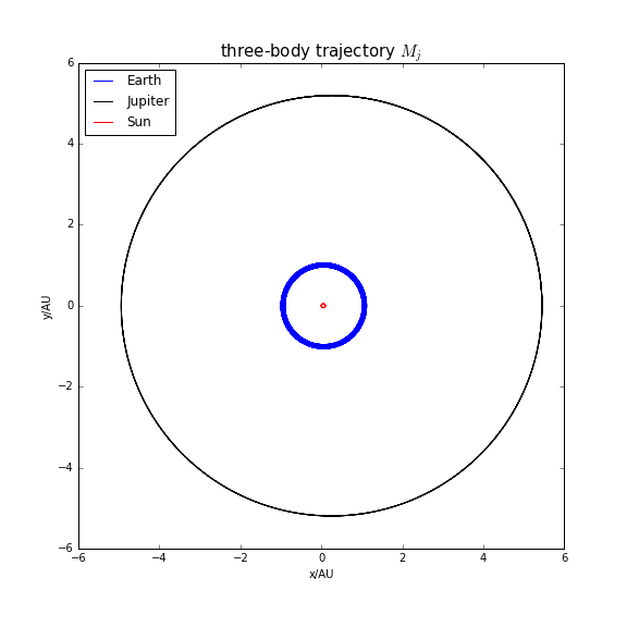 three-body trajectory2