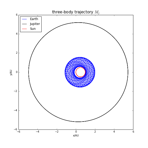 three-body trajectory3