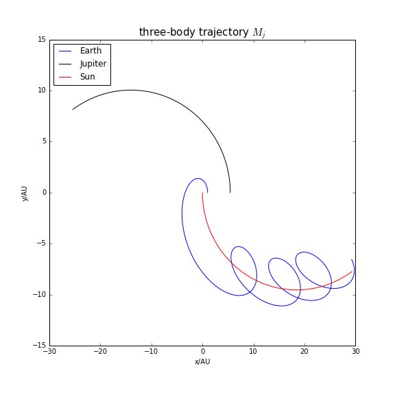 three-body trajectory4