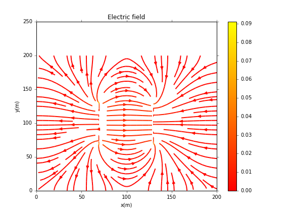Electric field