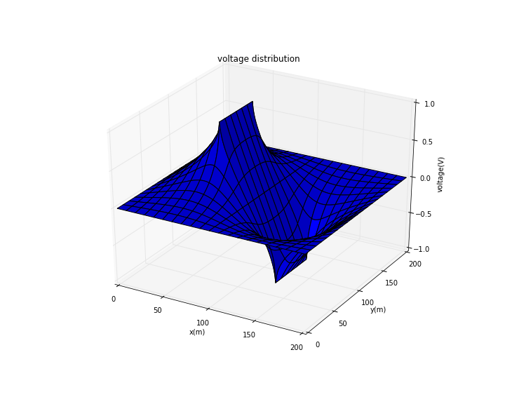 Laplace_calculate function