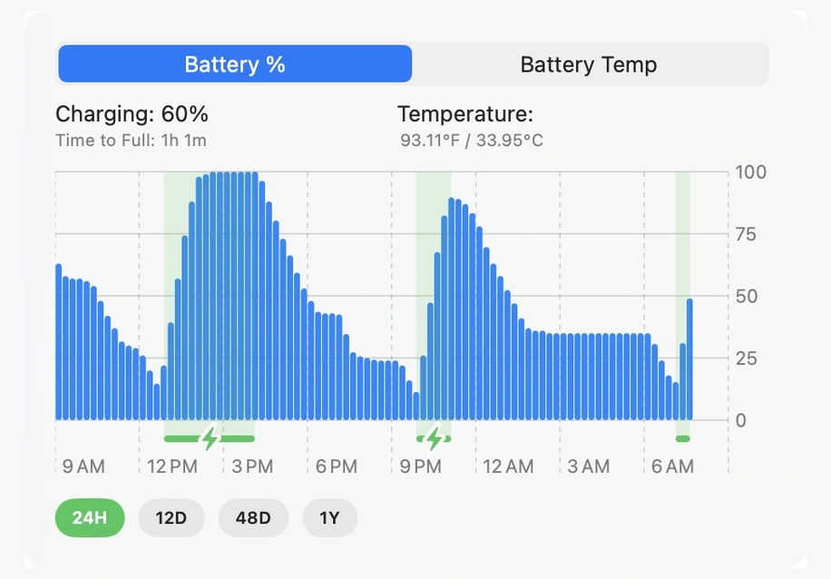Battery charge and temperature history with selectable time ranges
