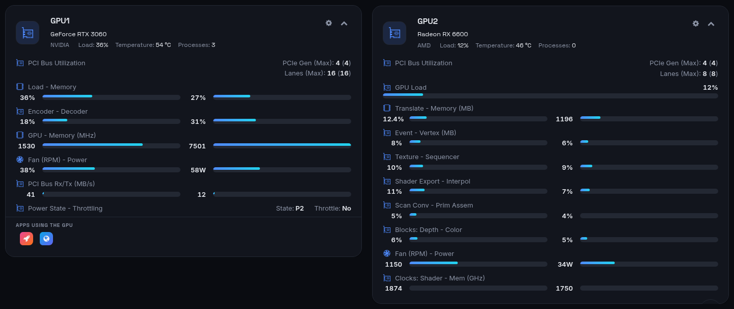 Two GPU tiles with load, memory, clocks, fan and power bars, and the apps using the GPU as icons
