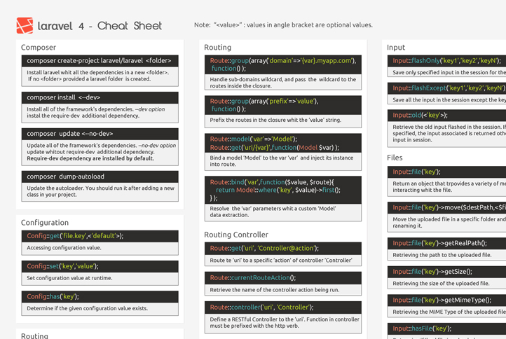Visual Cheat Sheet for the Laravel 4 Framework. 
