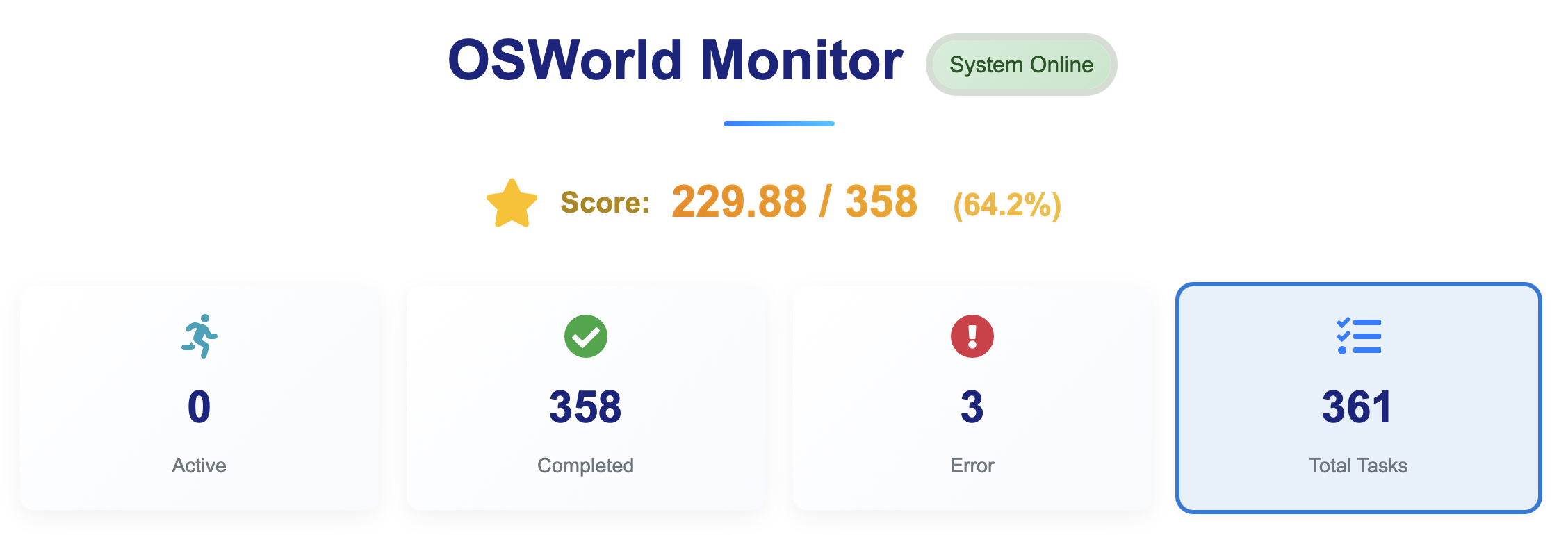 TuriX OSWorld benchmark score — 64.2%