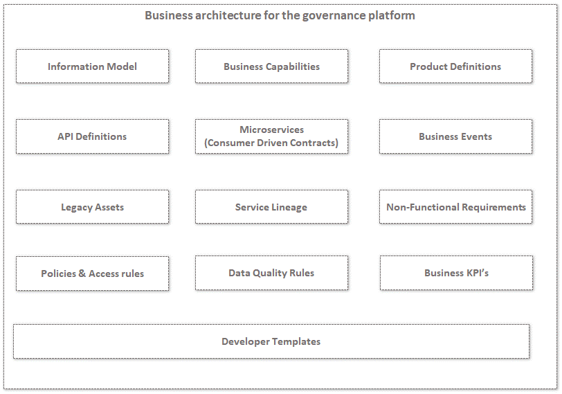 business-architecture