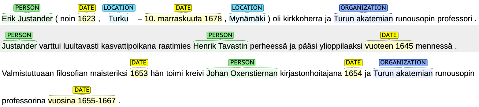 Example of Turku NER corpus annotation
