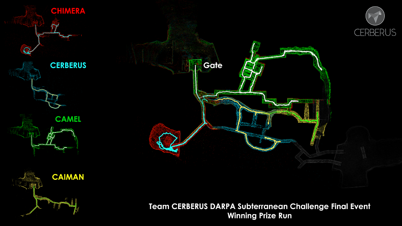 final_circuit_all_robots