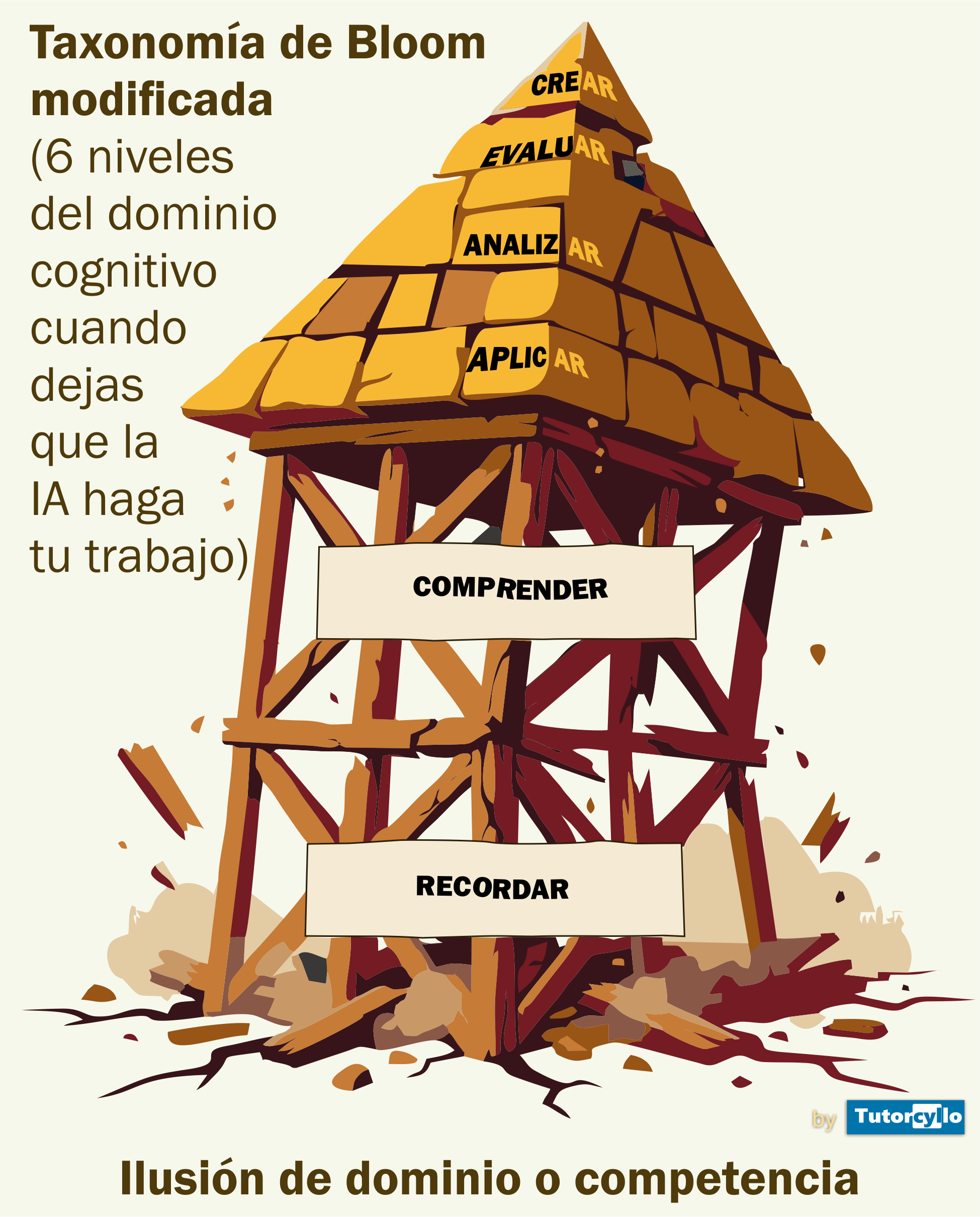 El peligro de la IA sin raíces · EduMed.UVa