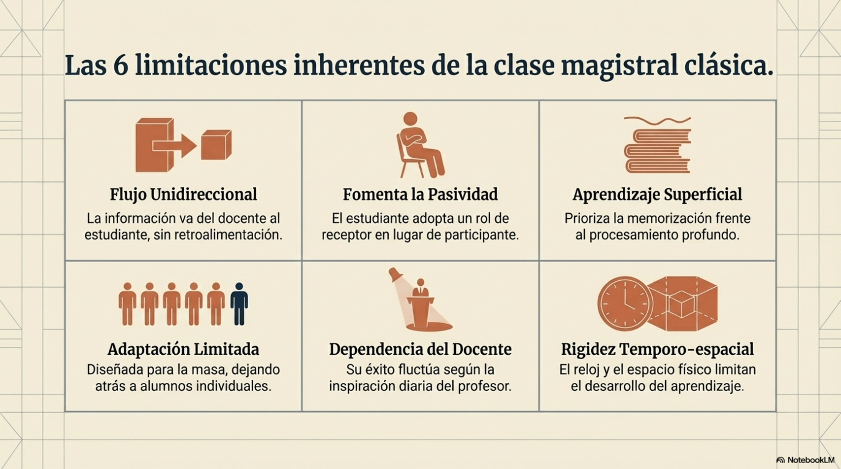 Limitaciones de la clase magistral