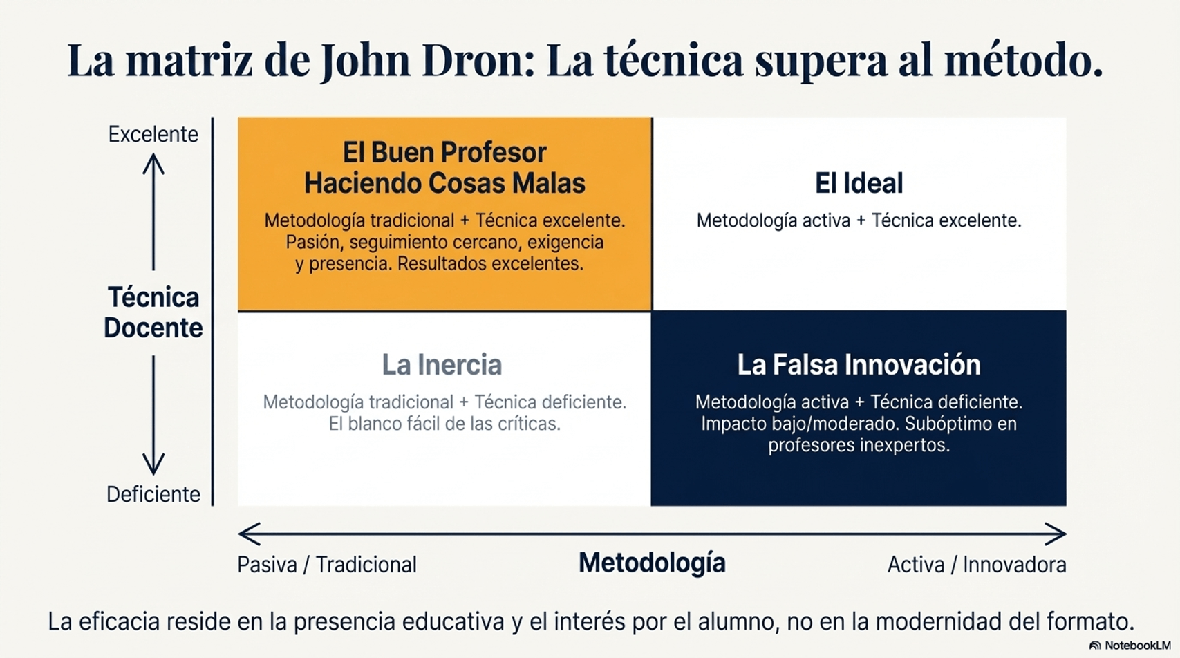 Método vs. Técnica docente