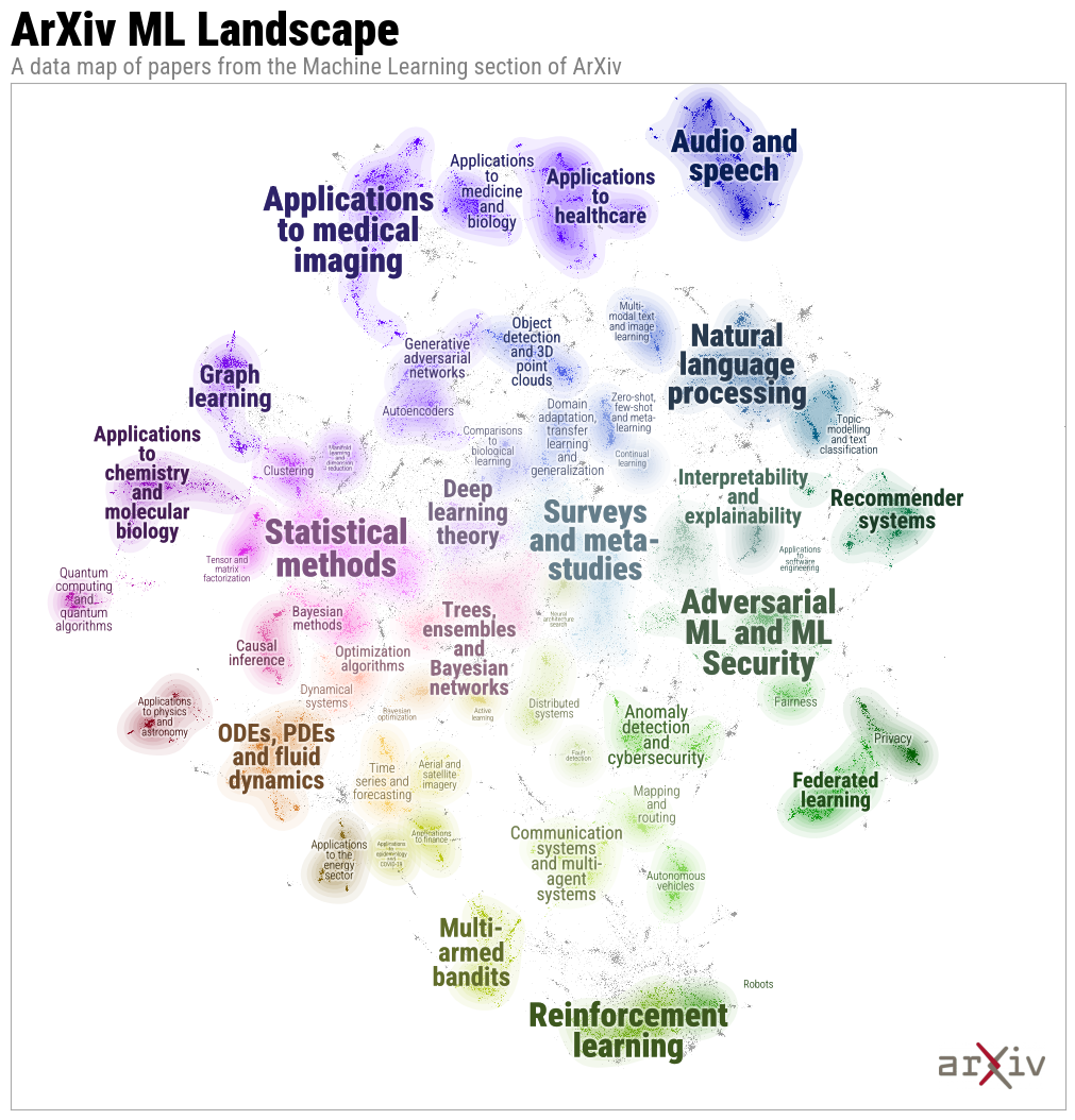 A data map plot of papers from ArXiv ML