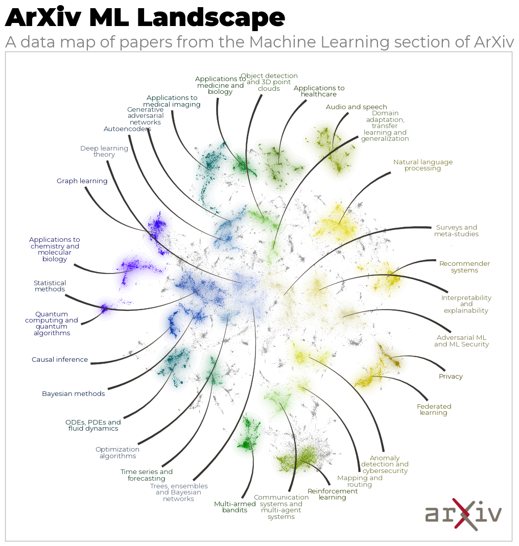 A styled data map plot of papers from ArXiv ML