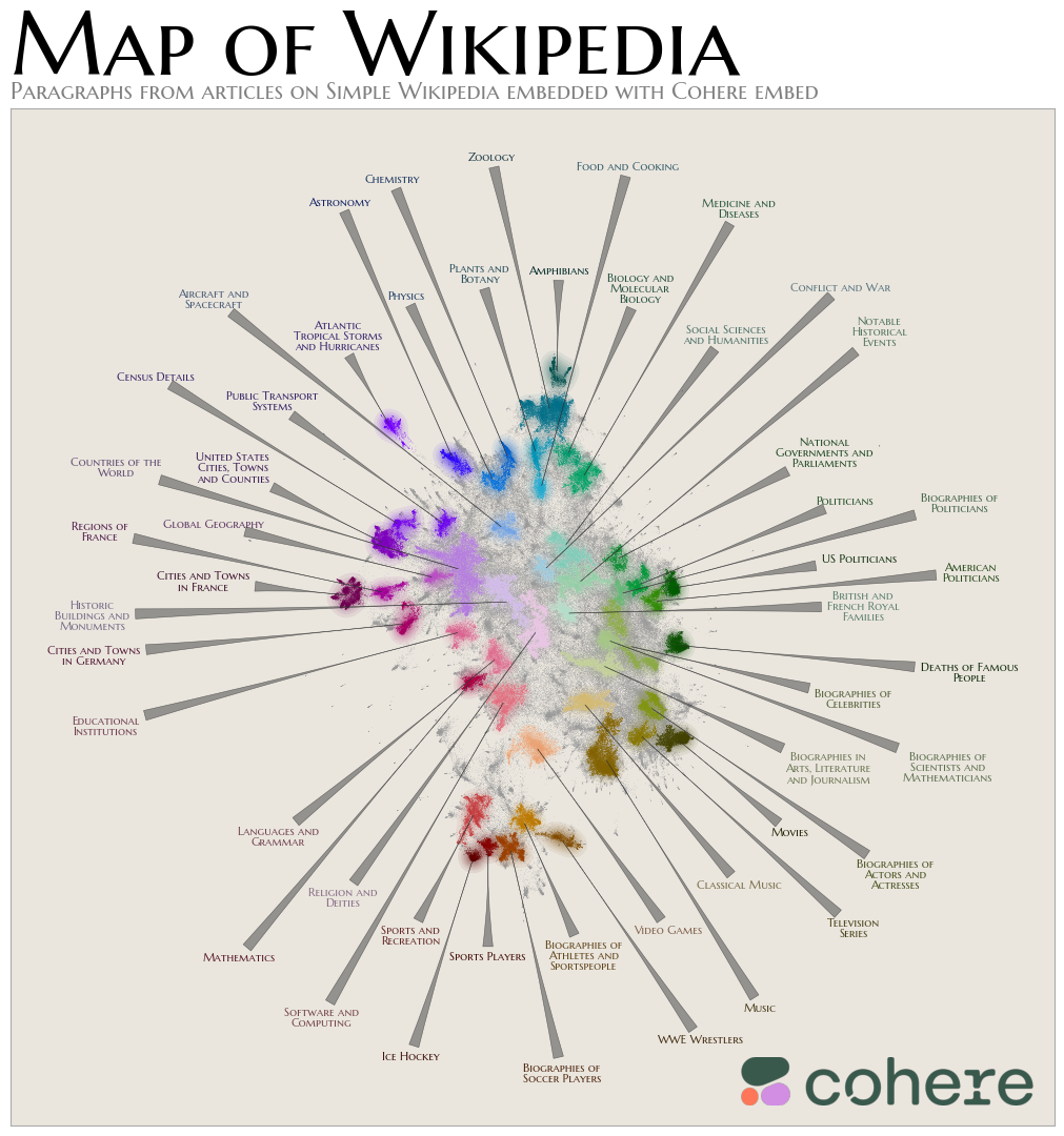 A data map plot of Simple Wikipedia