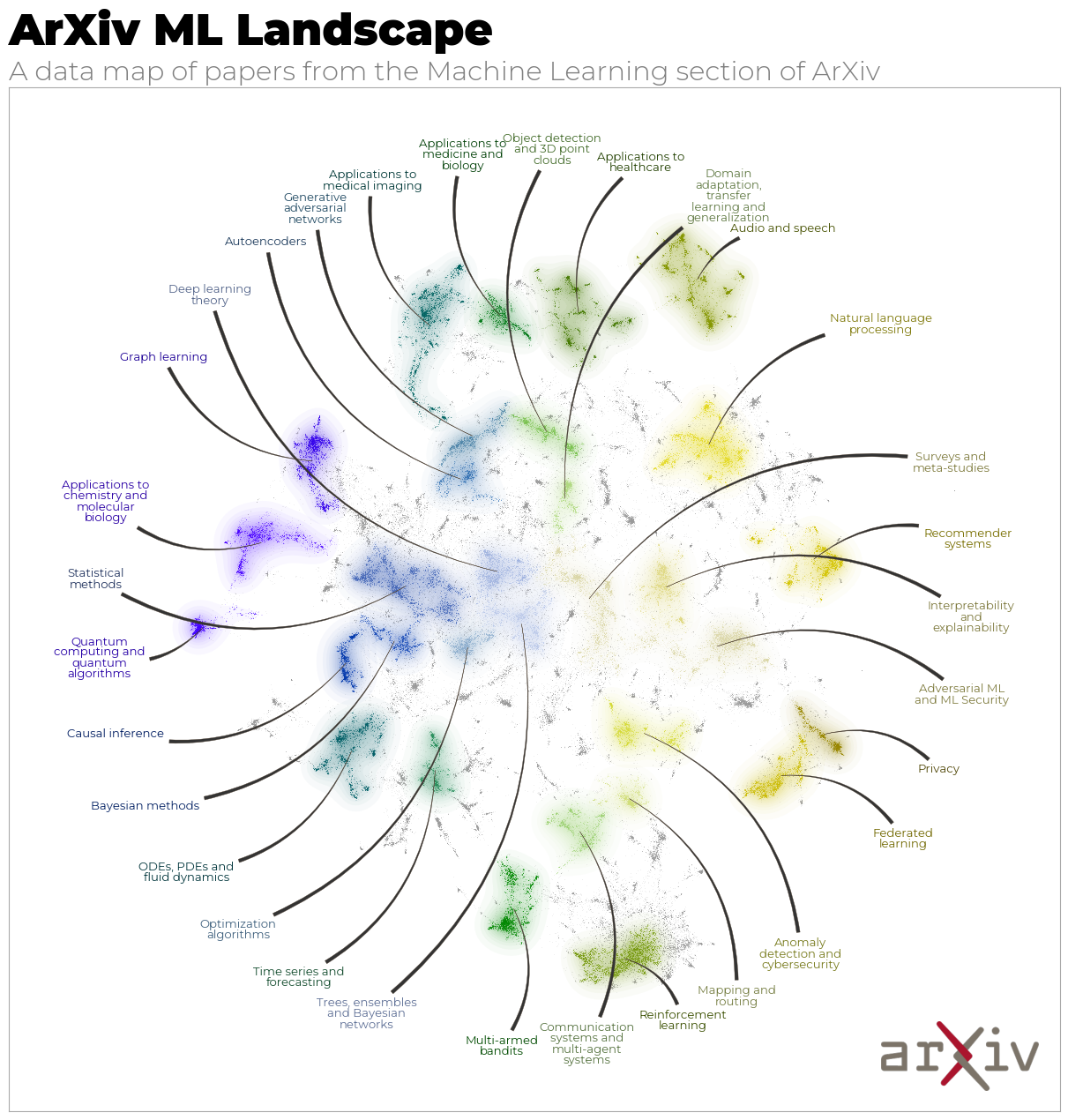 A styled data map plot of papers from ArXiv ML