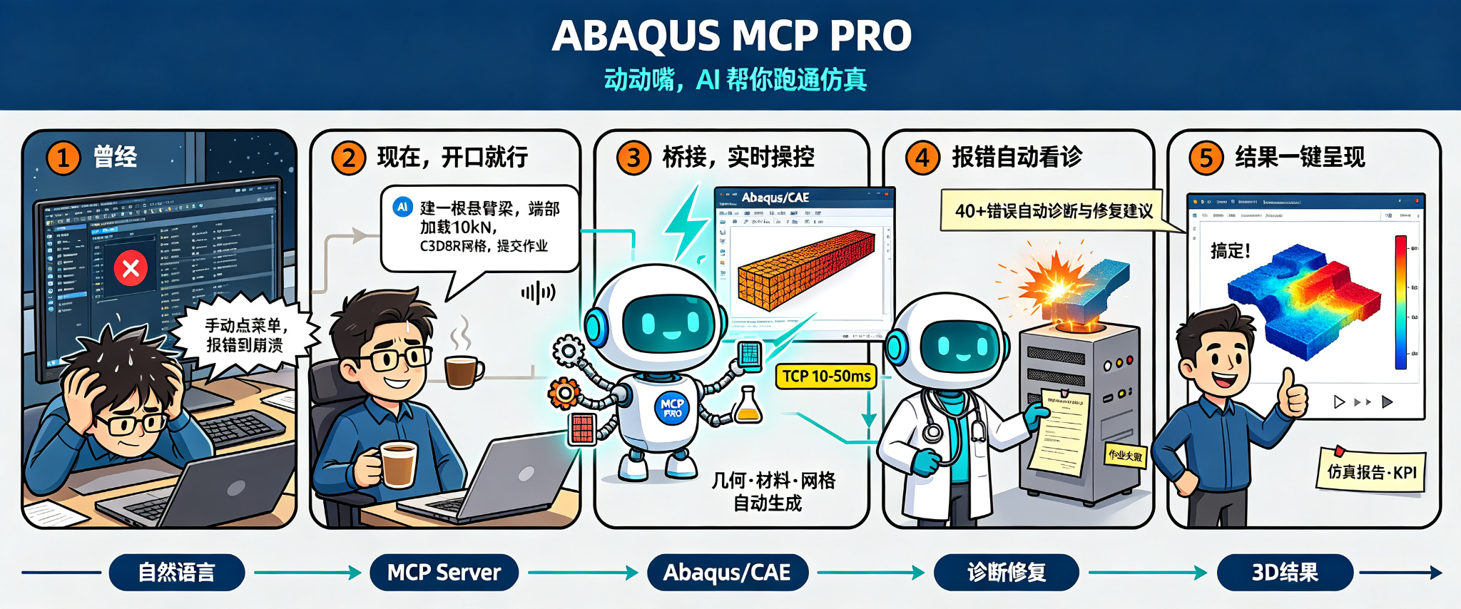 ABAQUS MCP Pro