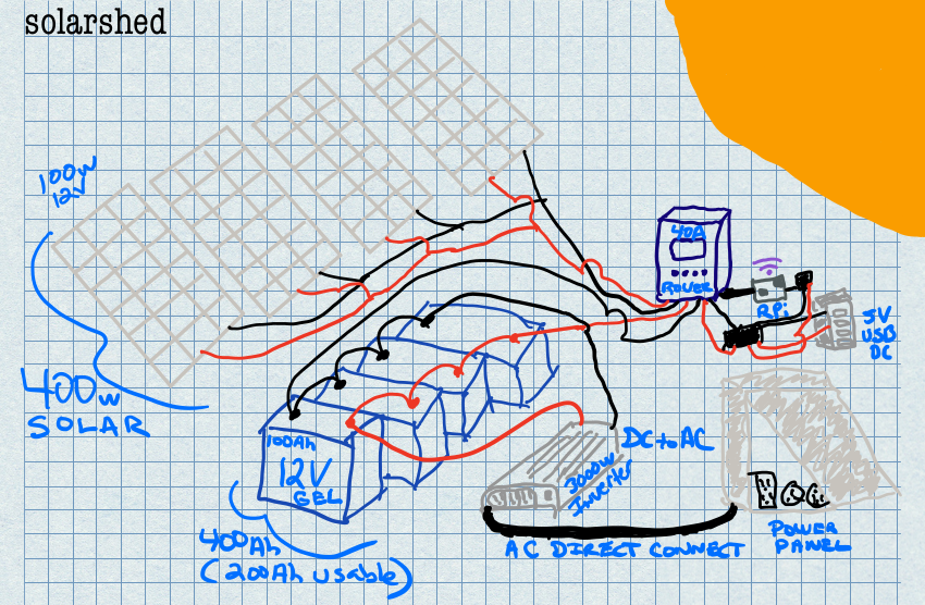 Solarshed Wiring Sketch