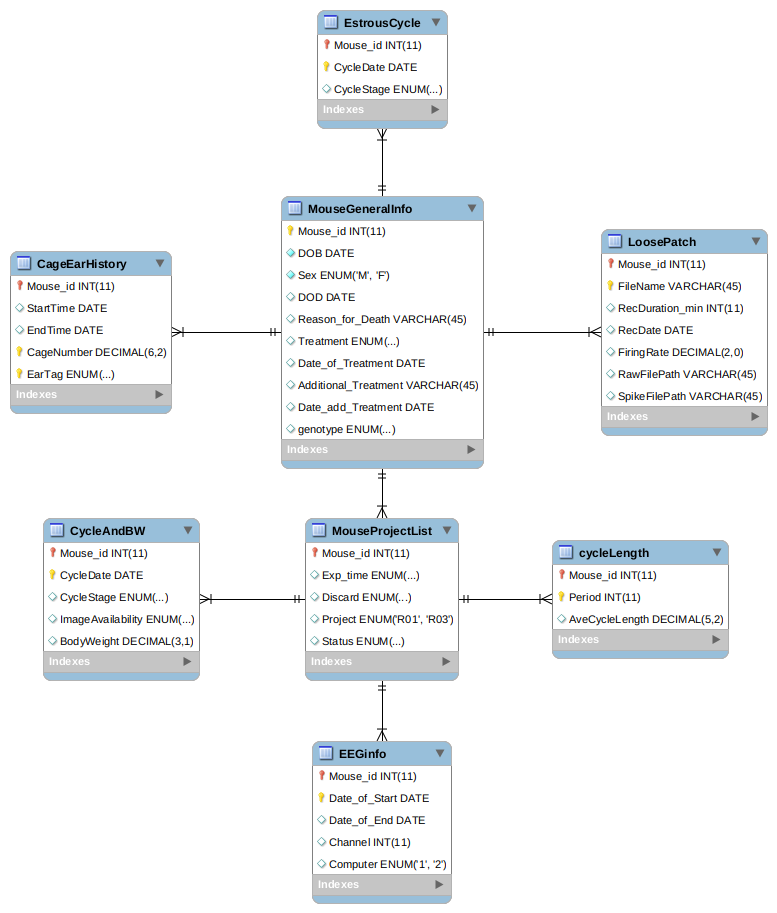 GitHub - TuziUsagi/LabAnimalManager: LabAnimalManager is a relational ...