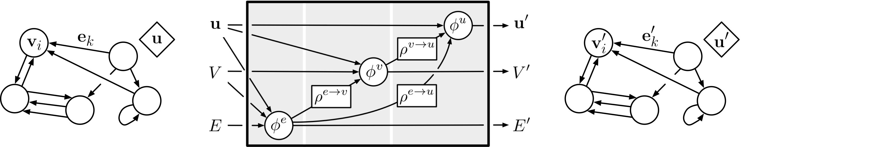 Graph network