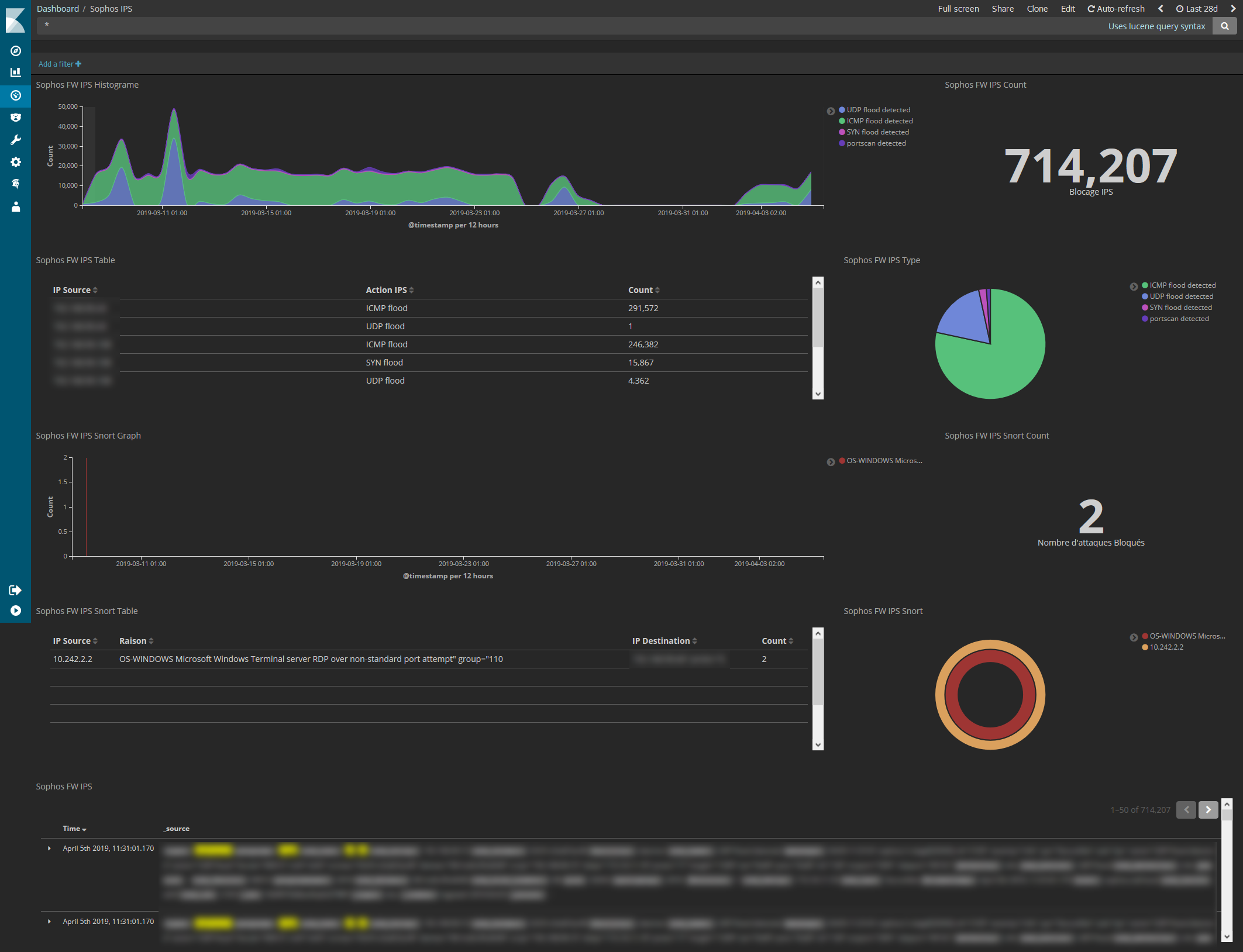 IPS Dashboard