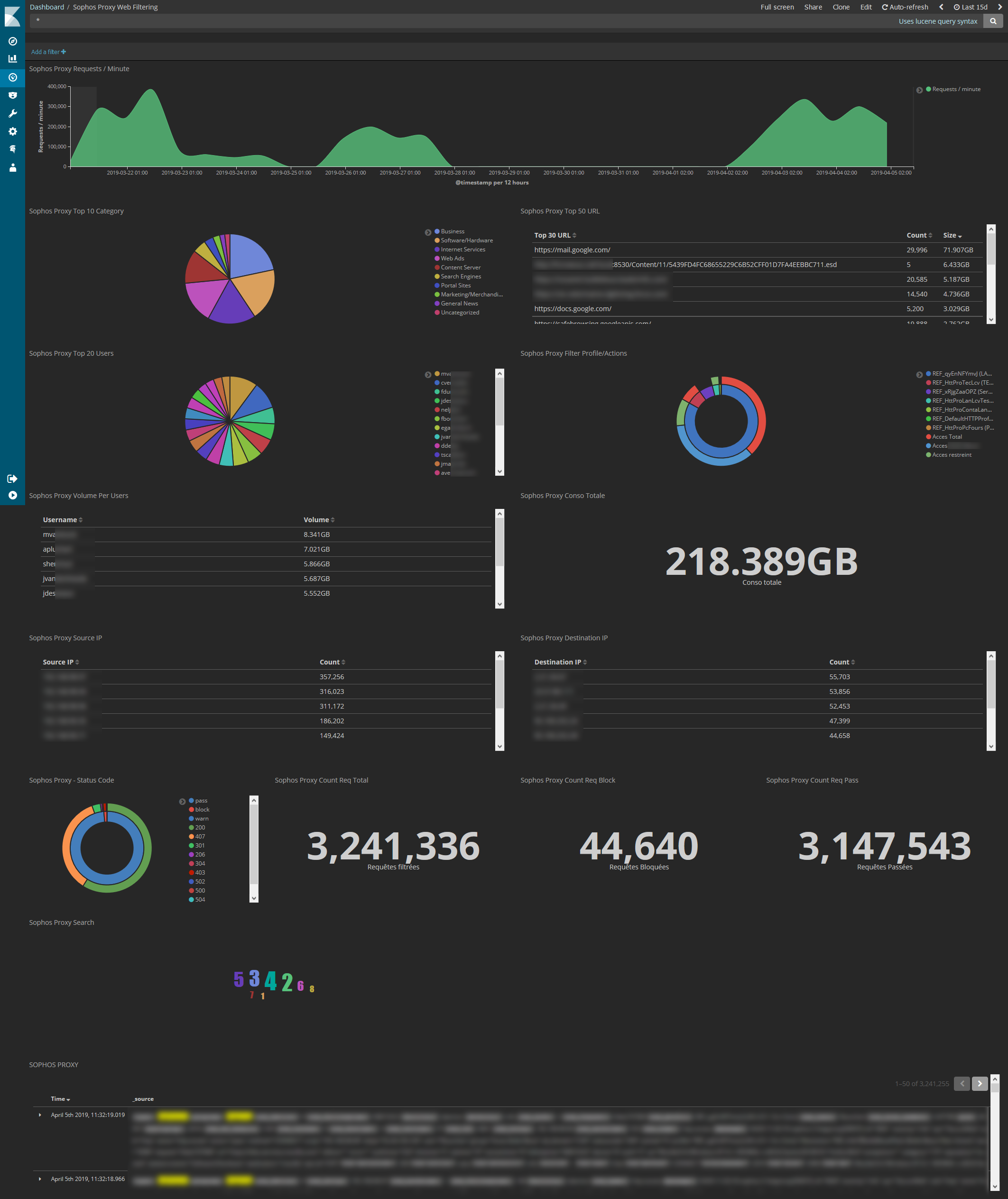 Web Proxy Dashboard