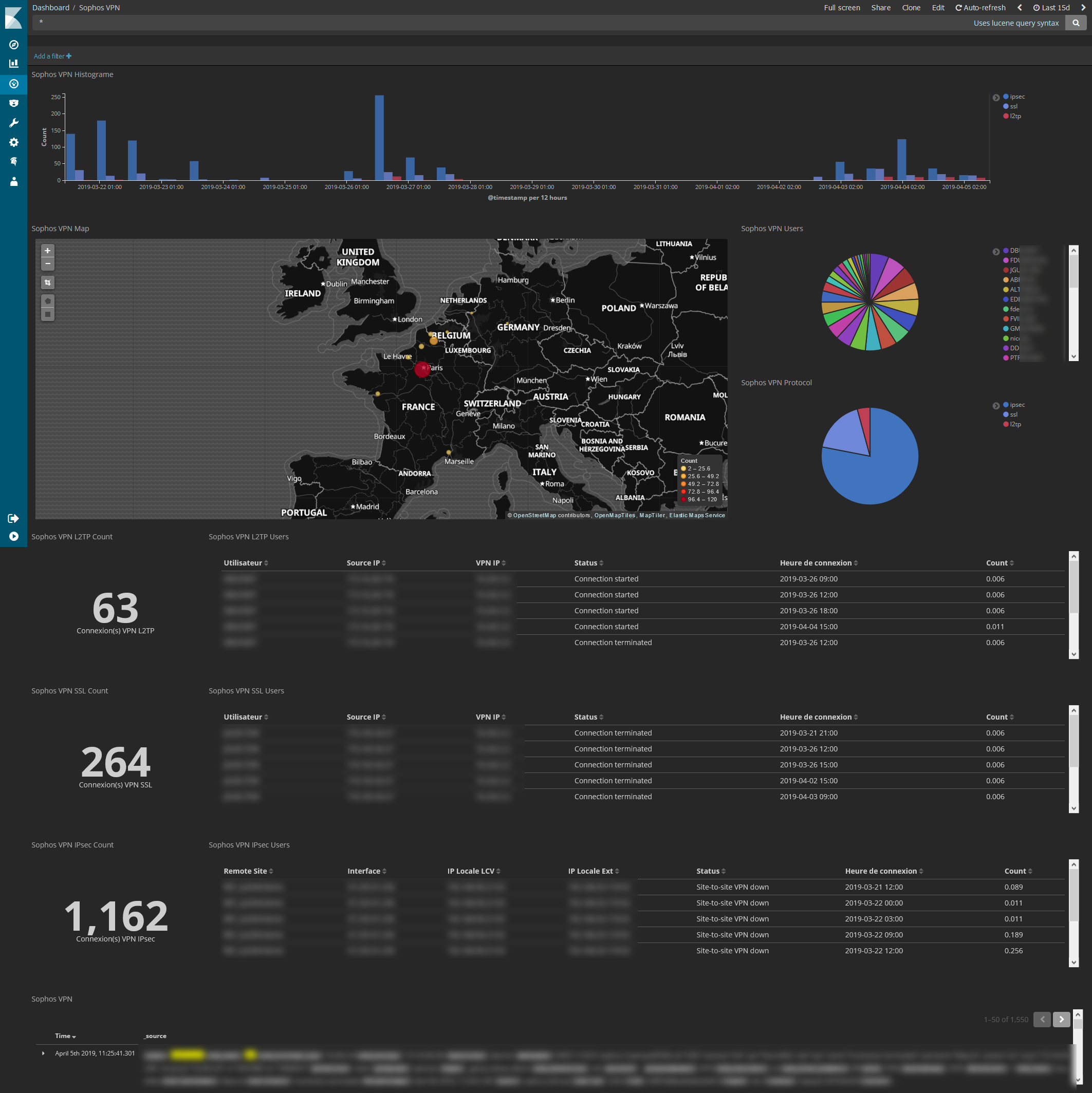 VPN Dashboard