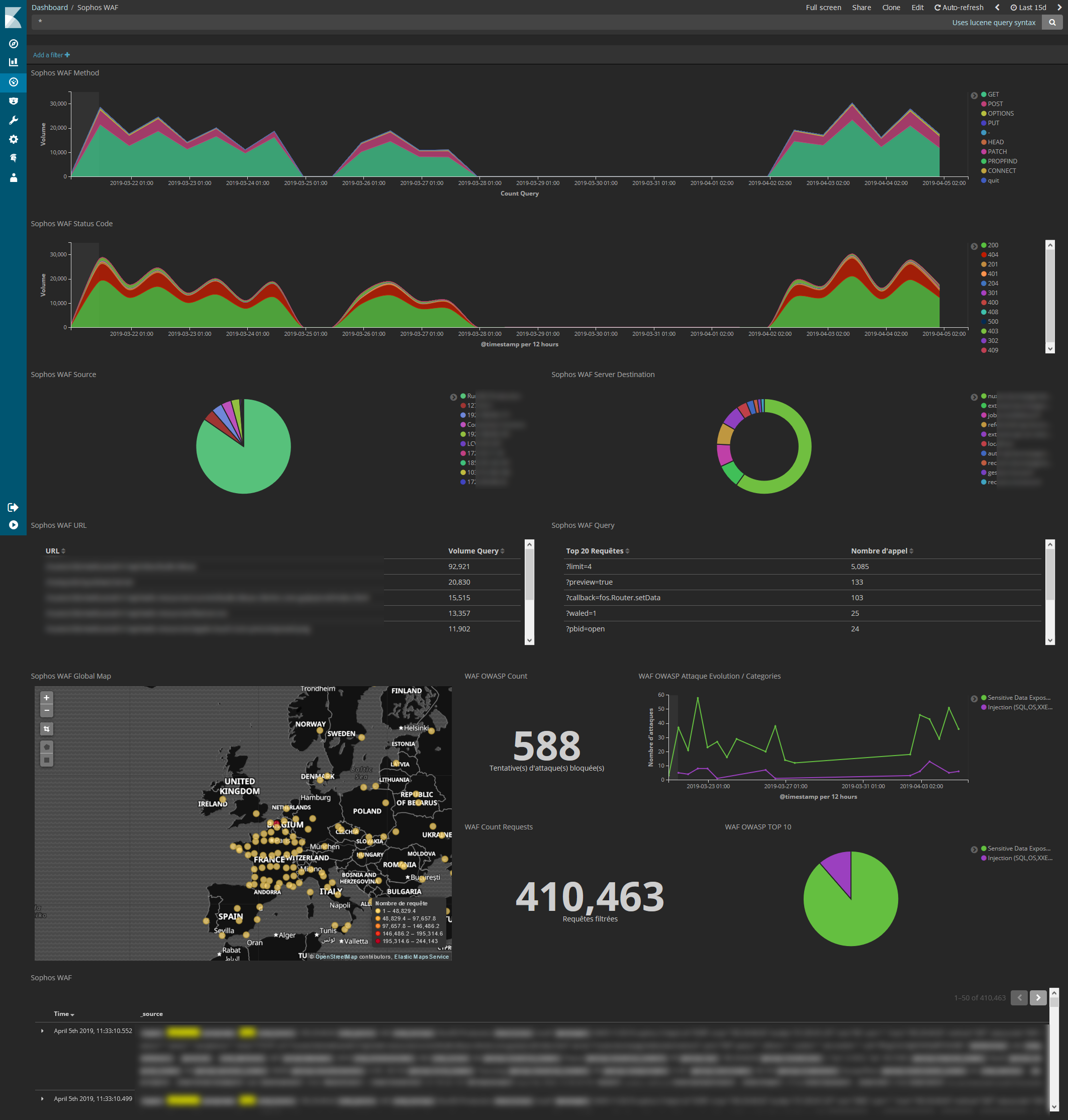 WAF Dashboard