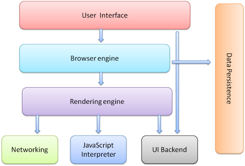 Browser Components