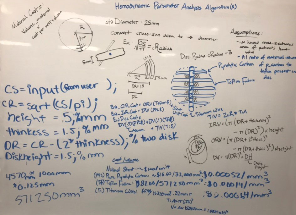  Hemodynamic Parameter Analysis Algorithm 