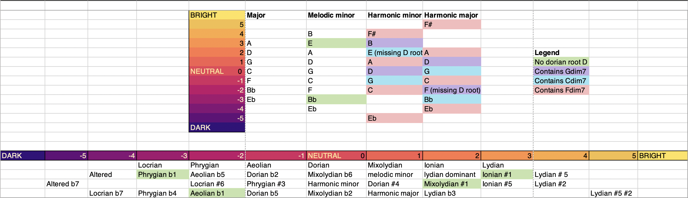 modes_spreadsheet