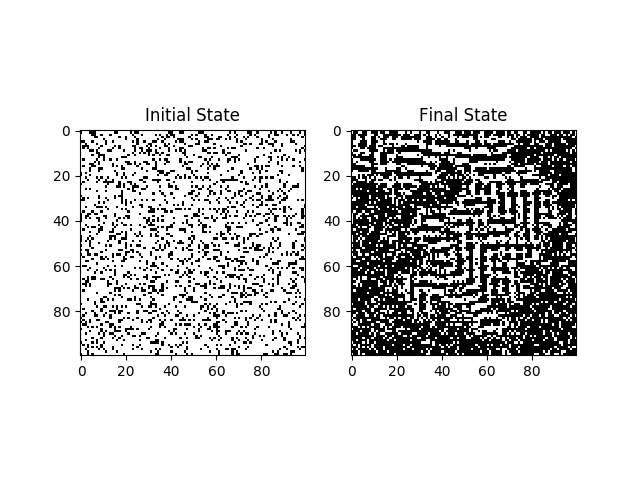Cellular Maze Algorithmic Art | AlgorithmicArt