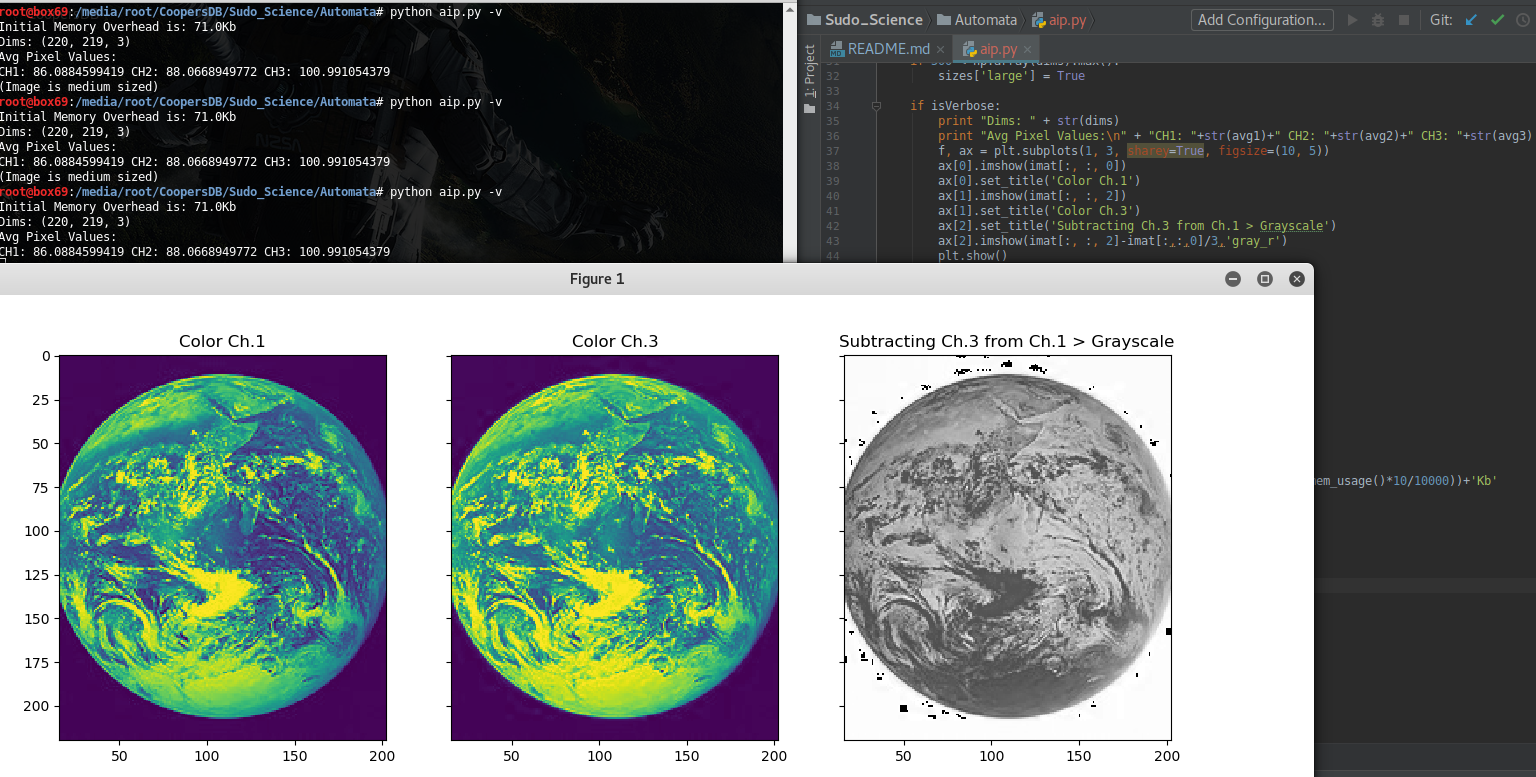 CELLULAR_AUTOMATA | Sudo_Science