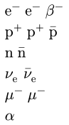 Different kinds of particles.