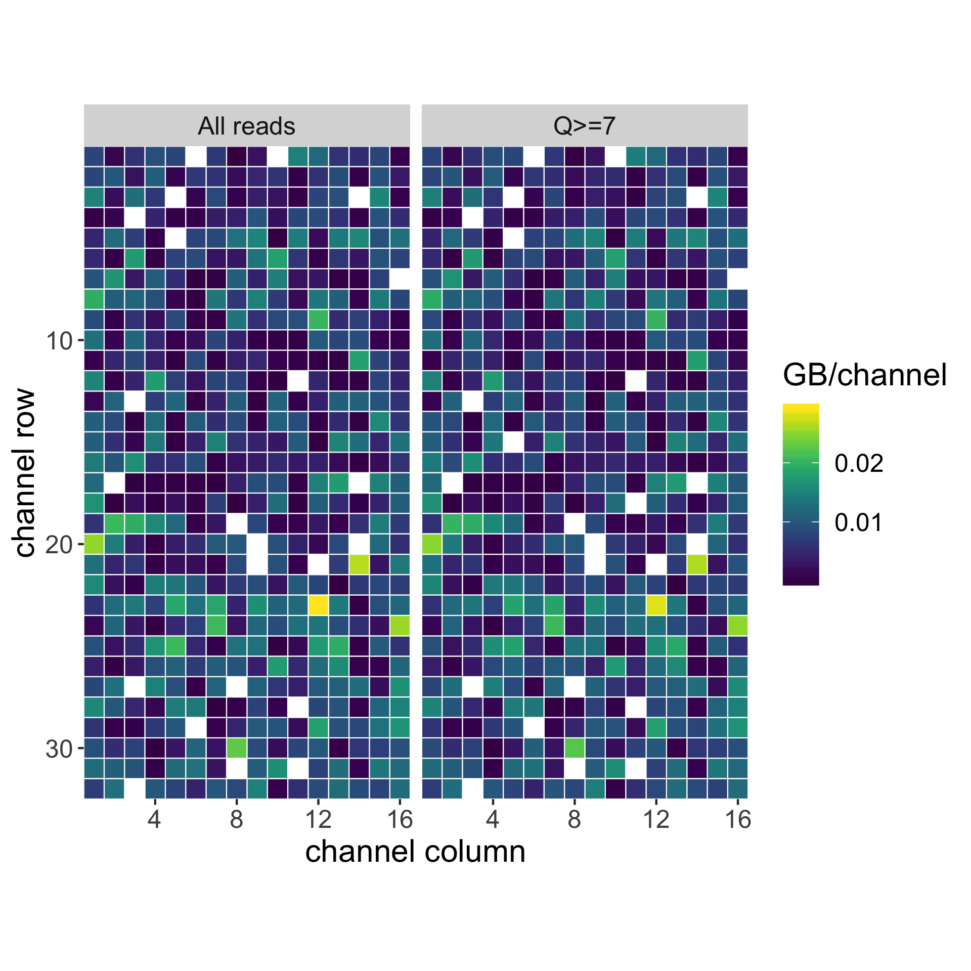 gb_per_channel_overview.png