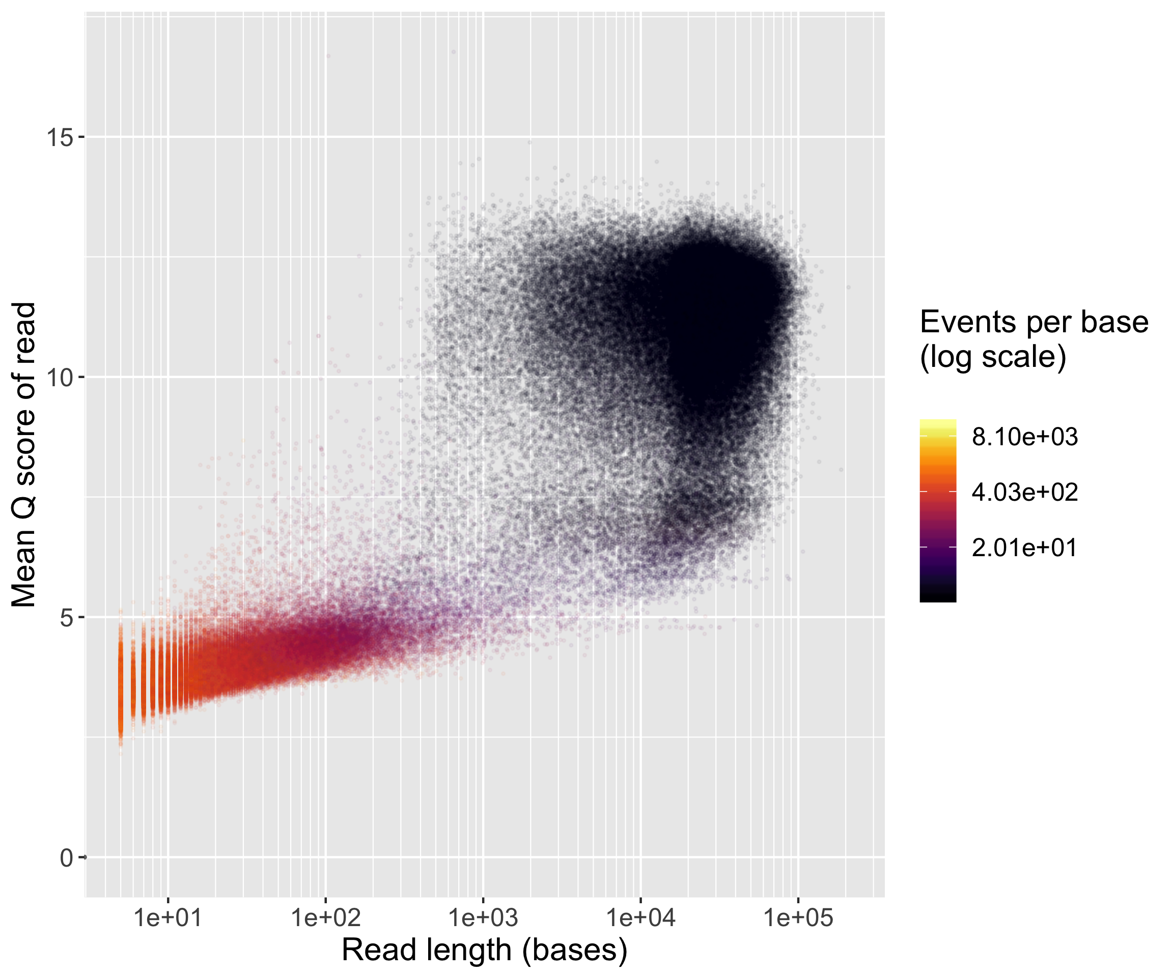 length_vs_q