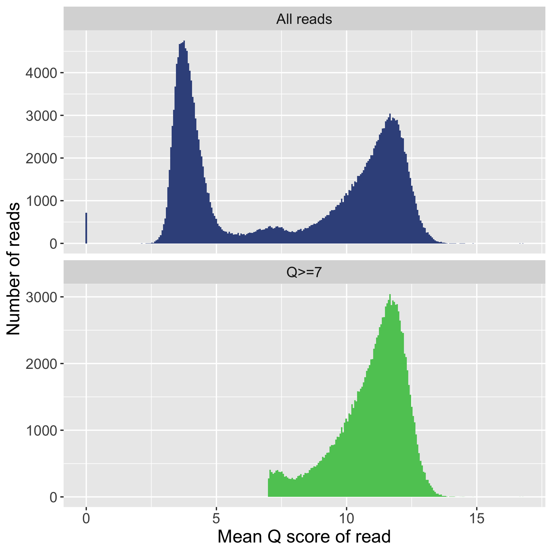 q_histogram