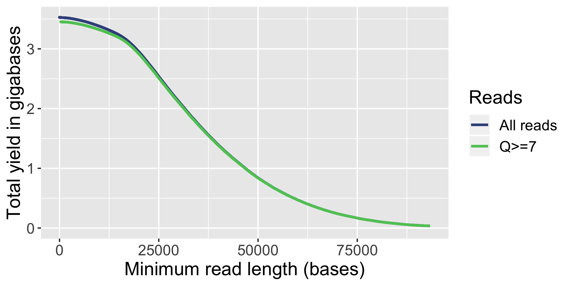 yield_by_length