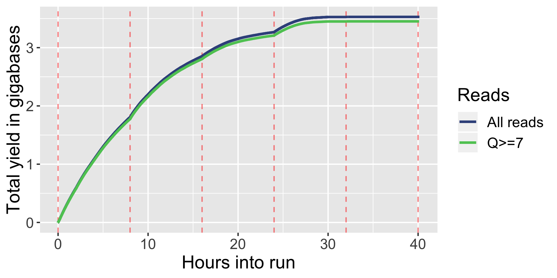 yield_over_time