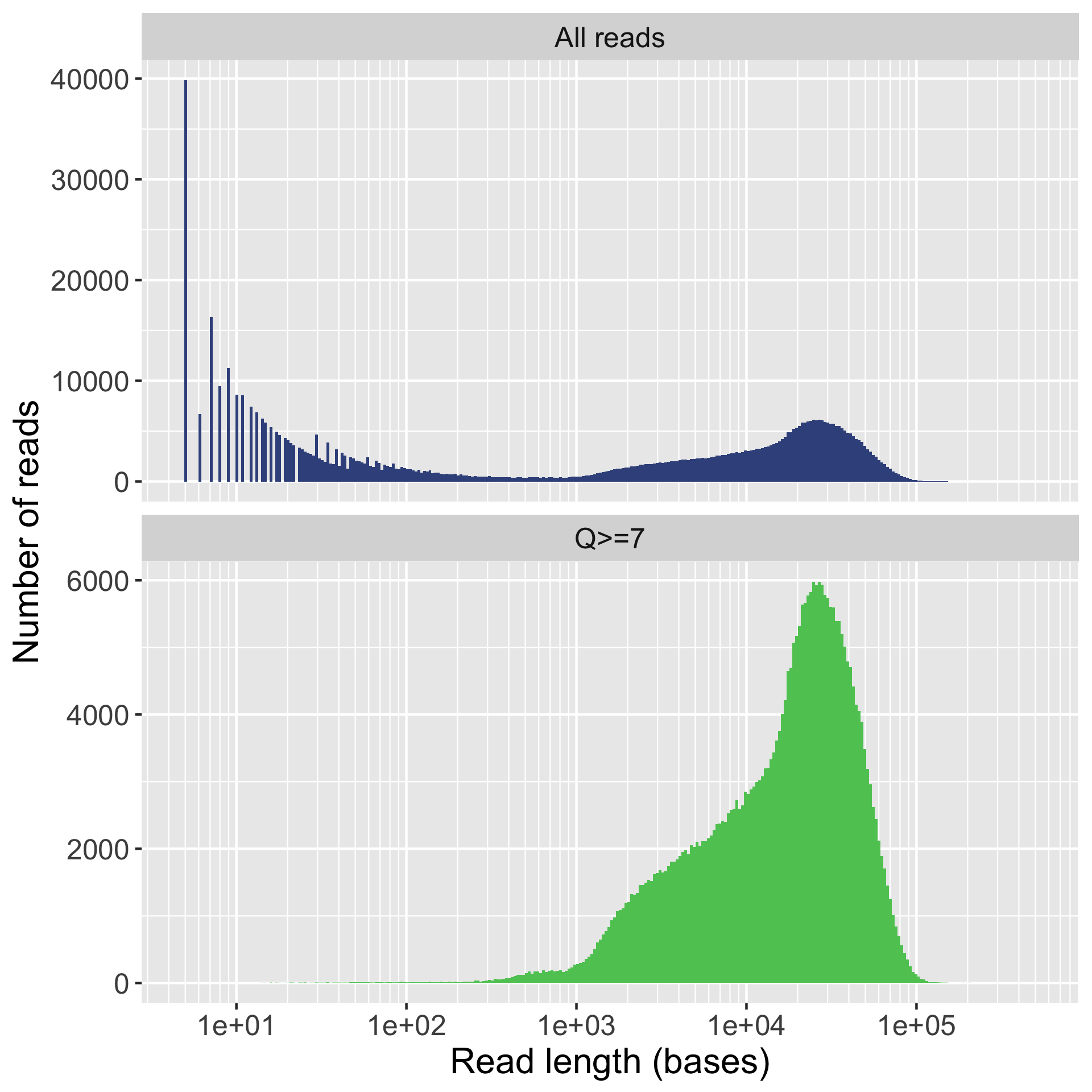 combined_length_histogram