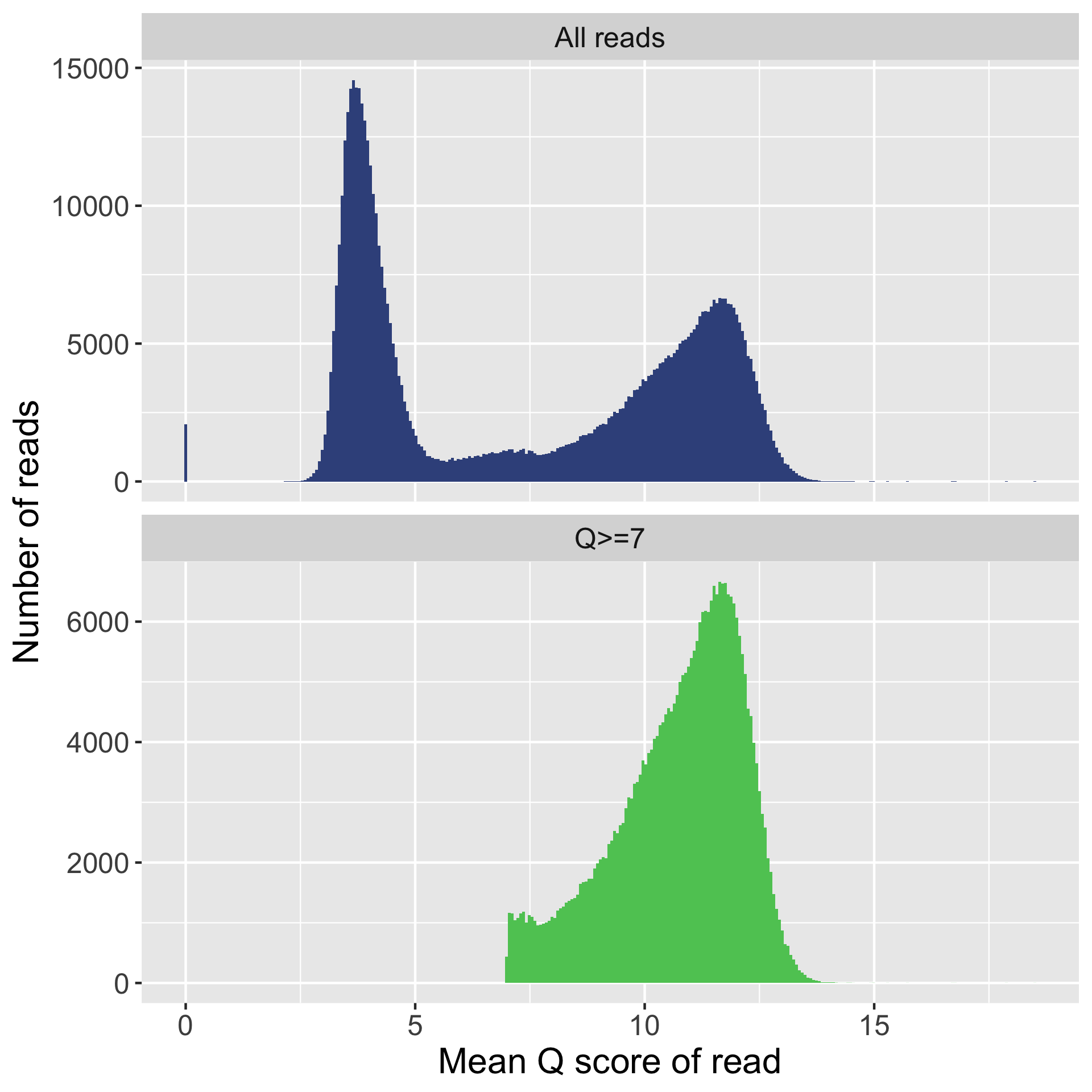 combined_q_histogram